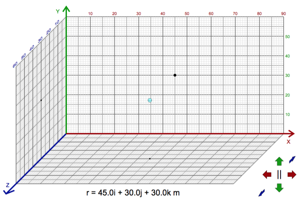 Overview Picture for Visualizing 3D Position Vectors